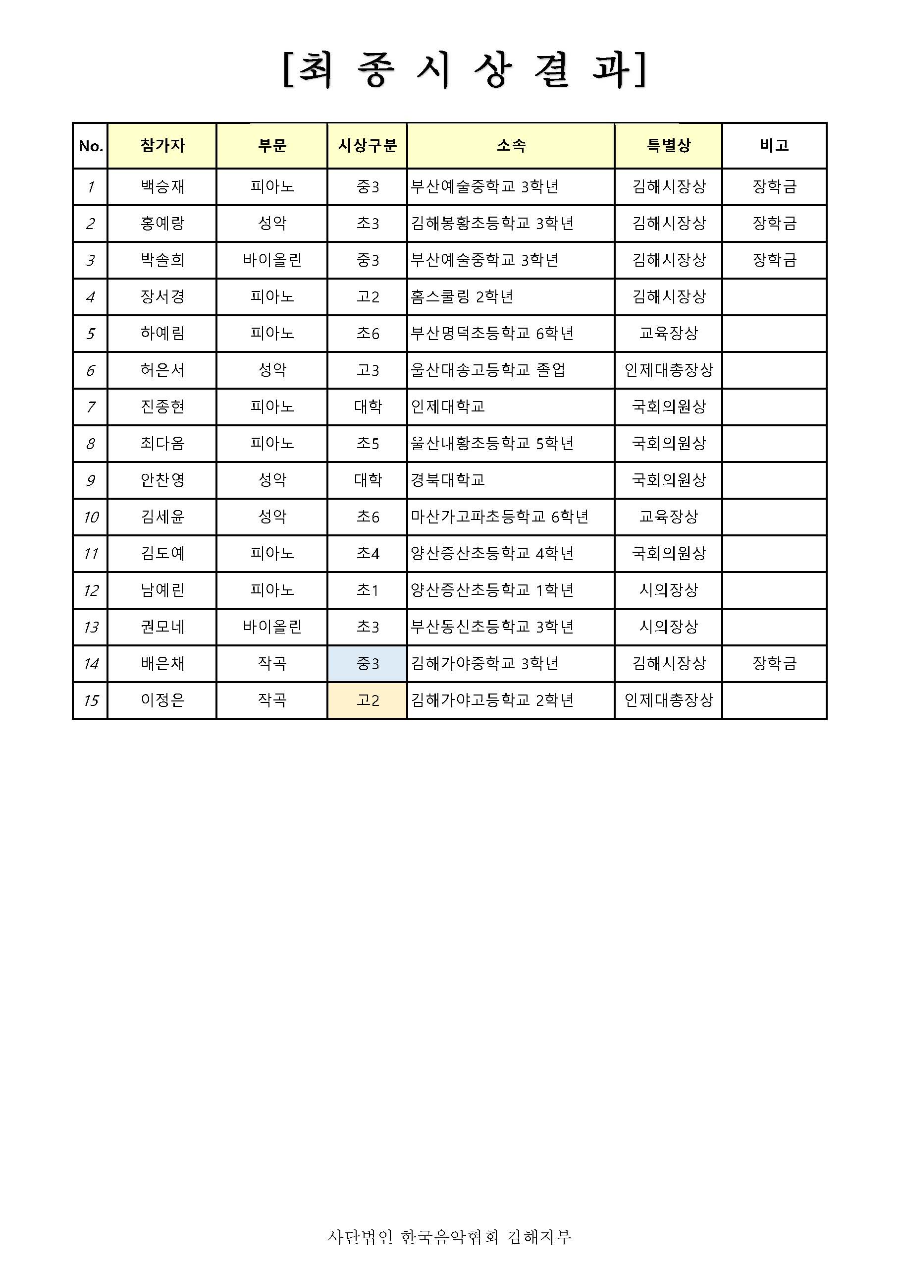 가야문화축제전국학생음악경연대회.jpg