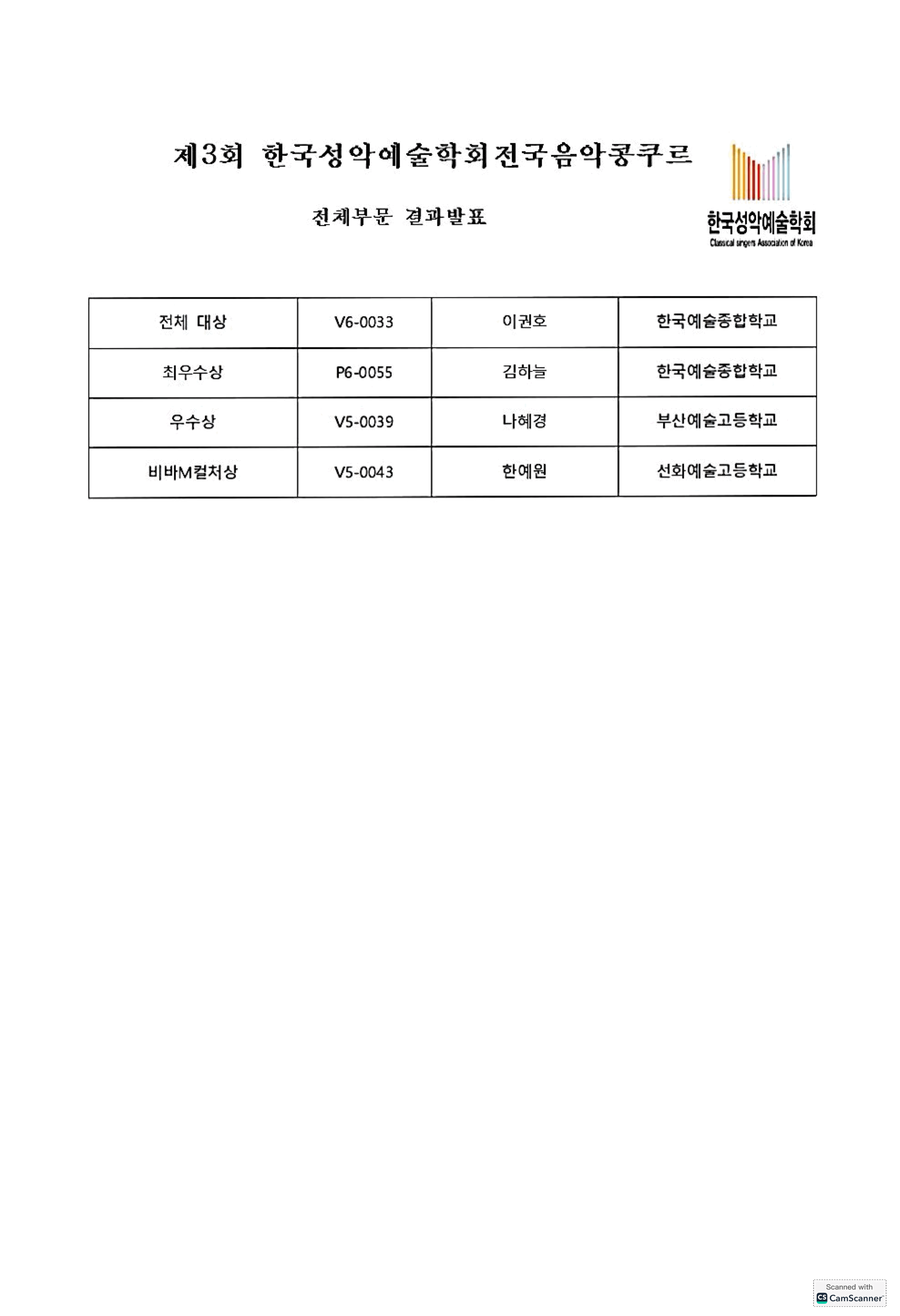 결과발표-1.gif
