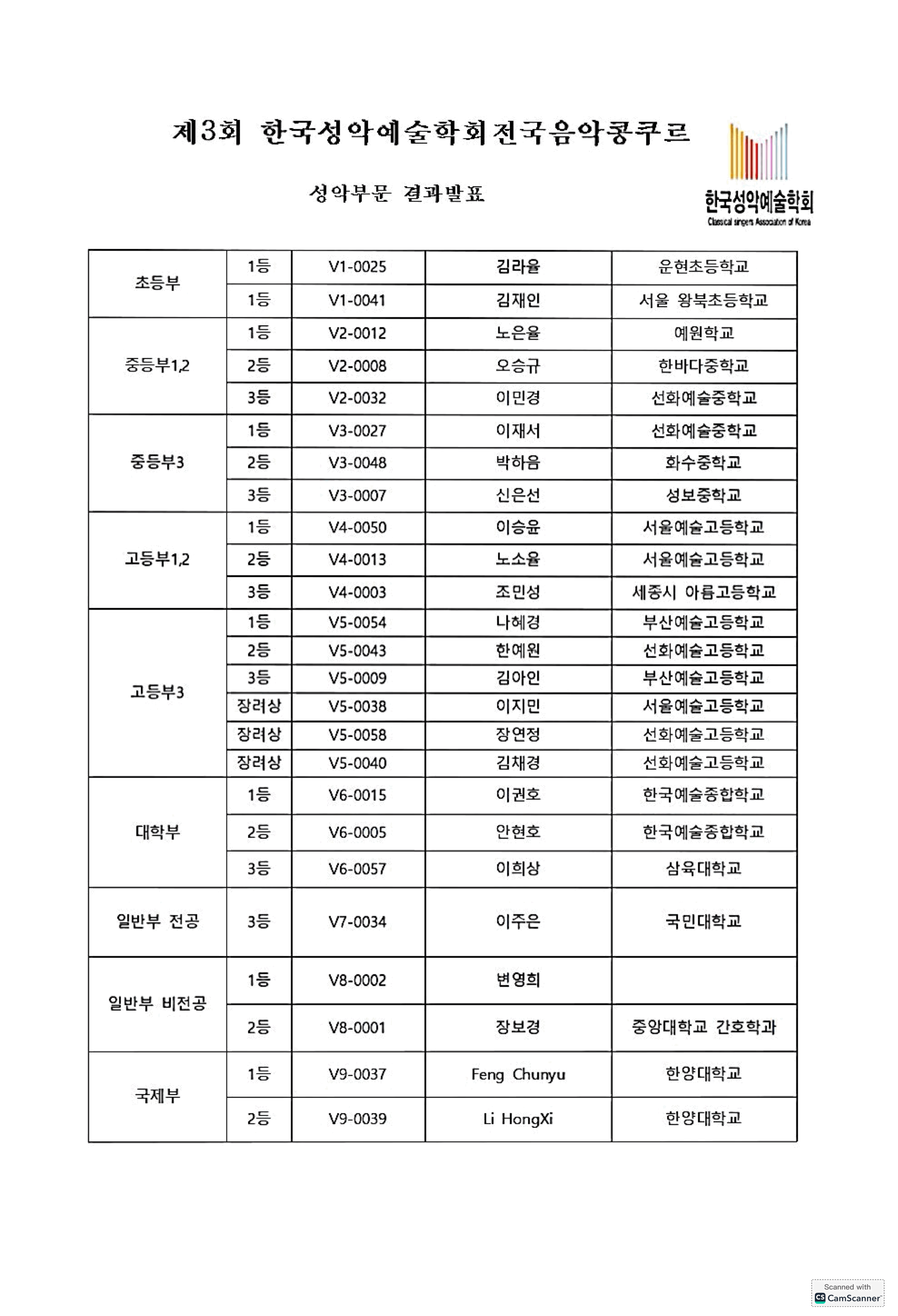 결과발표-2.gif