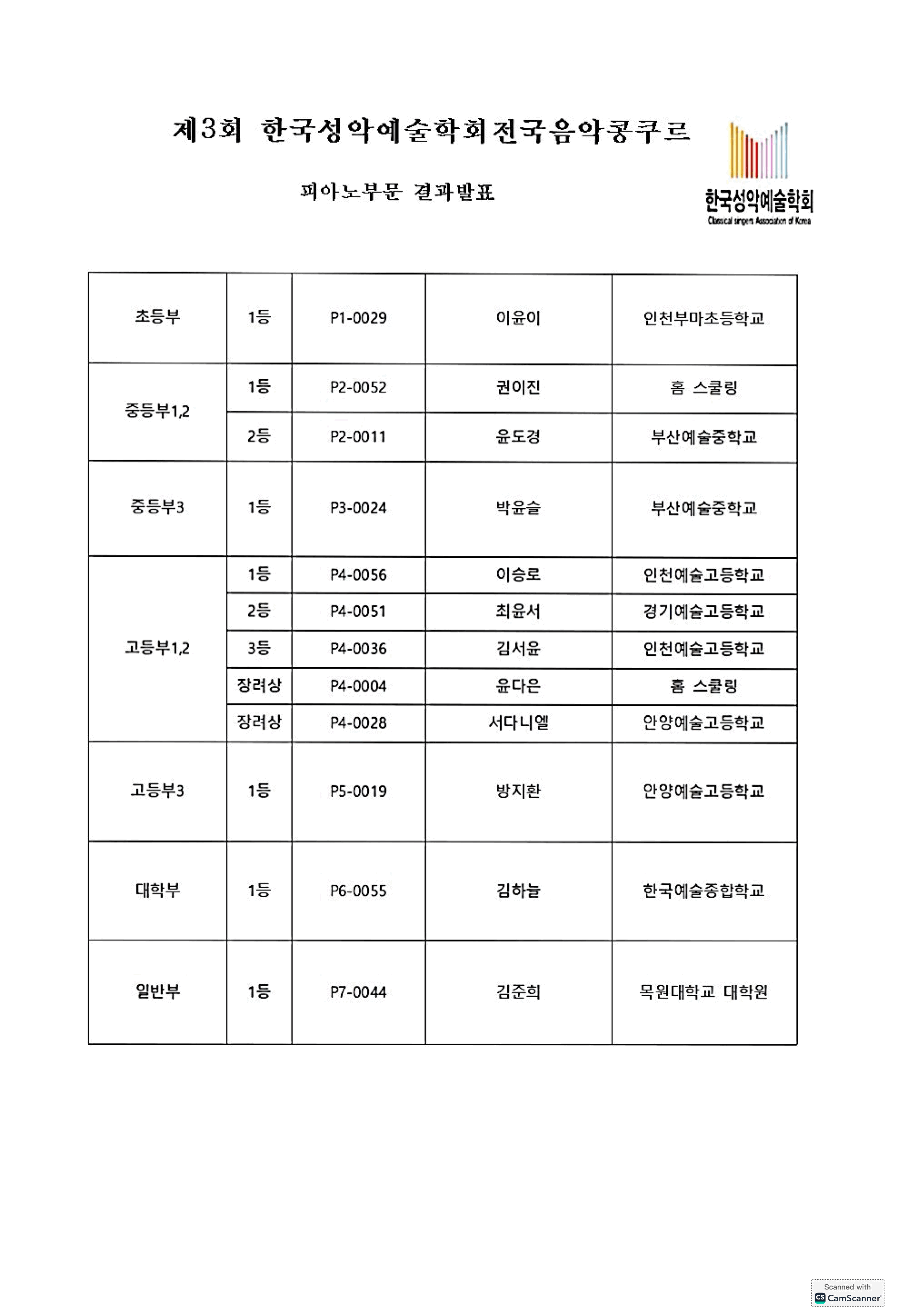 결과발표-3.gif
