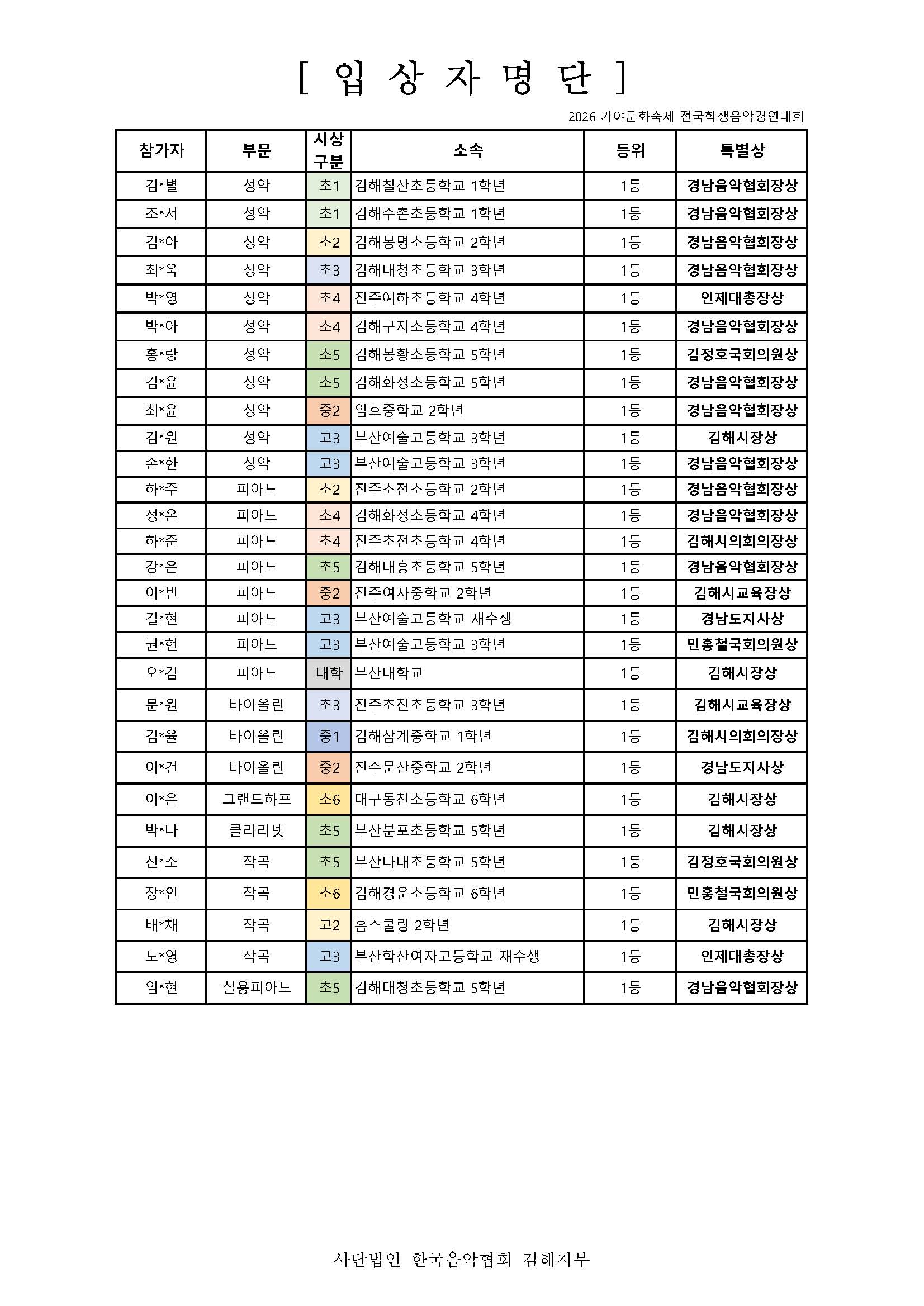 2026가야콩쿨 입상자명단.jpg